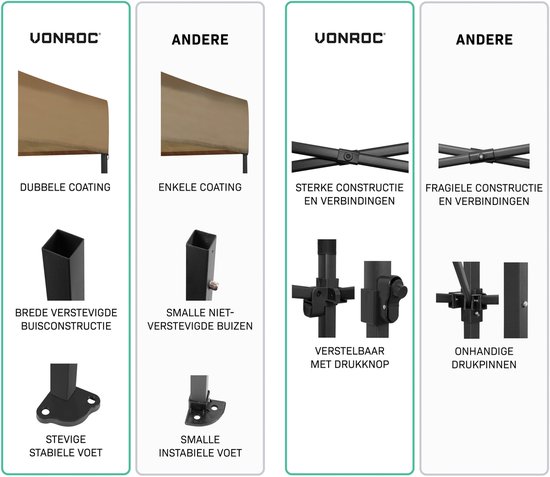 Vergelijking van een VONROC partytent met dubbele coating, brede buizen en stevige voeten versus een tent met enkele coating, smalle buizen en instabiele voeten.