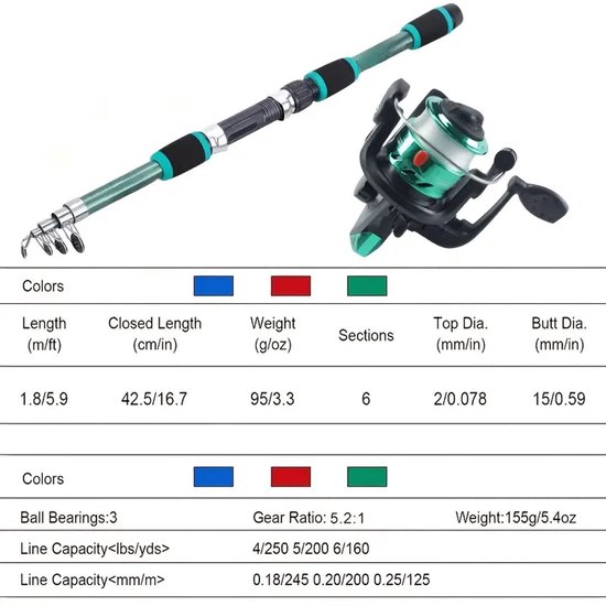 Vishengel Set Voor Beginners - Vishengelset Compleet - Hengelset - Met draagtas - Hengel van 1.8 M Inschuifbaar - Geschikt als Cadeau - Complete Hengelset - Perfect voor Kamperen, Wandelen, Reizen of Picknicks - Geel — afbeelding 2