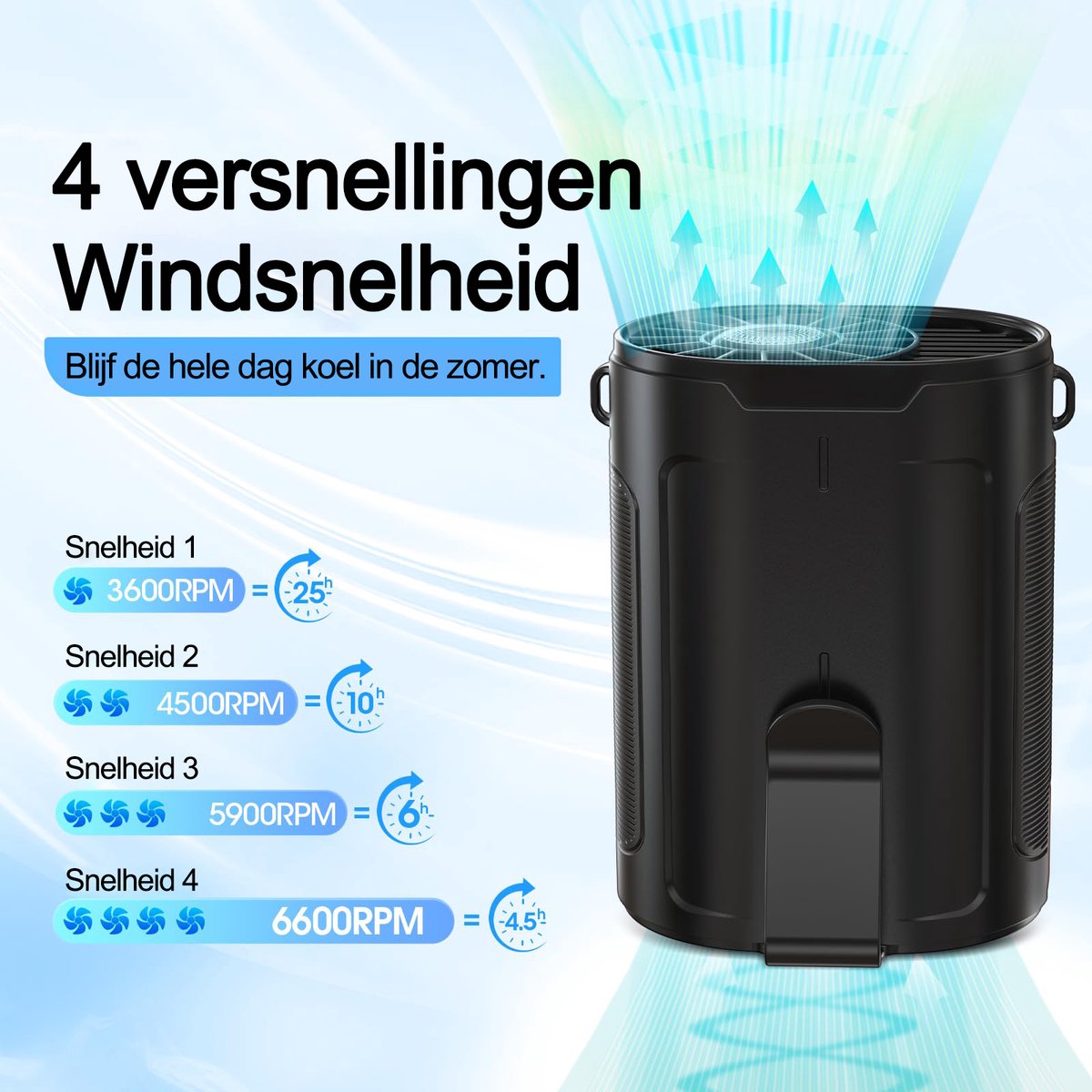 Svintora Handventilator - Draagbare Mini Ventilator 3000 mAh -Oplaadbaar NekVentilator Met koeling - 4 Standen - Zwart — afbeelding 4
