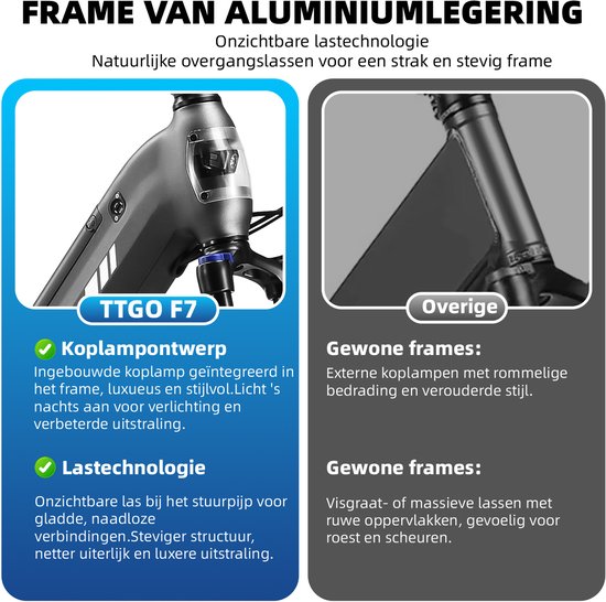 TTGO F7 Elektrische Fiets - 250W Motor - 48V15Ah Accu - 20 Inch Banden Vouwfiets - Max Snelheid 25km/u - Max Bereik 100-120km - Shimano 7 Versnellingen - Grijs van TTGO — afbeelding 4