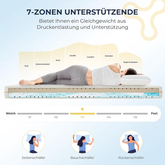 Matras - Slaapmat - Comfortabel slapen - 7-zonesysteem - 140 x 200 cm - Wit — afbeelding 5