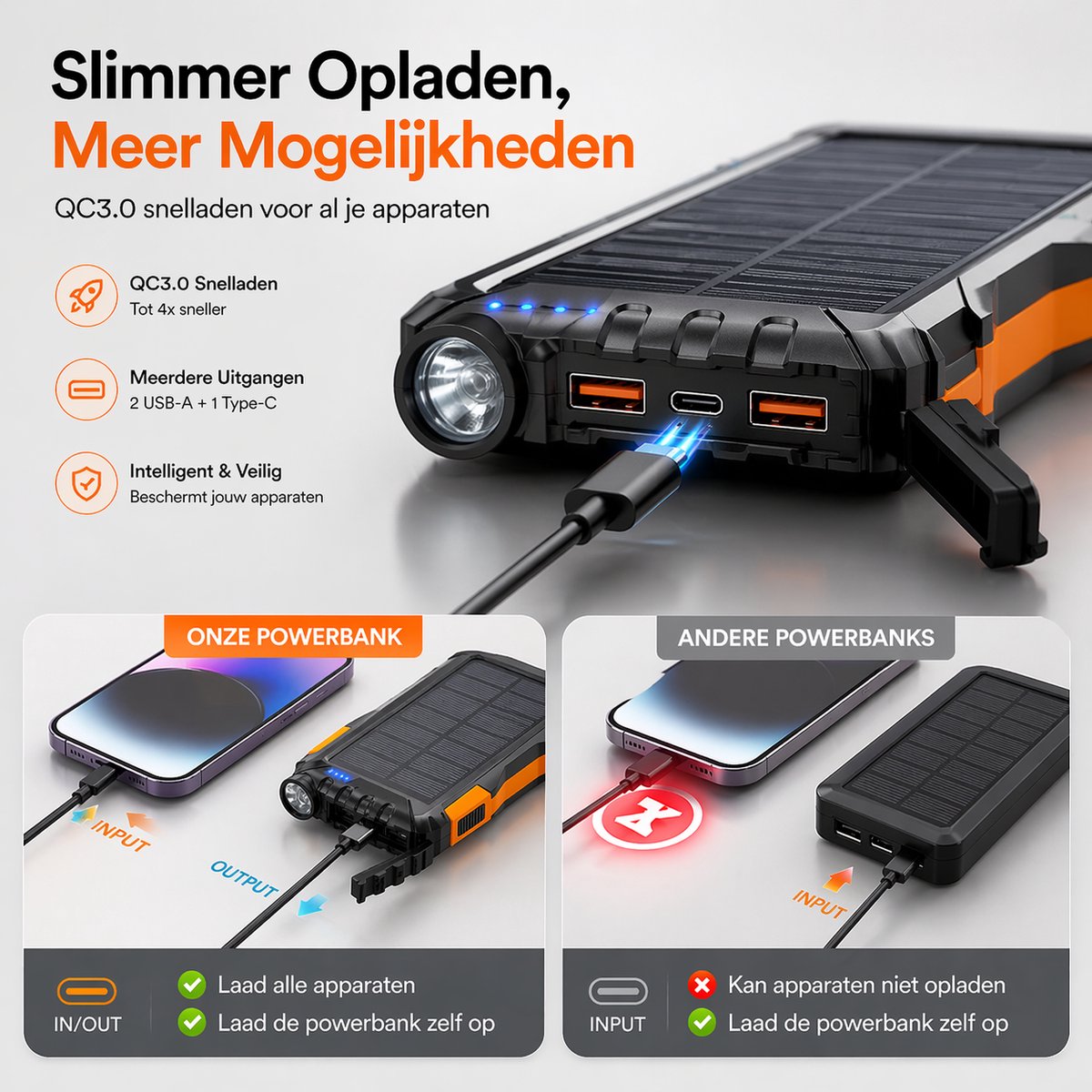 Sounix Powerbank 30000 mAh Zwart met Zonne-energie - afbeelding 2