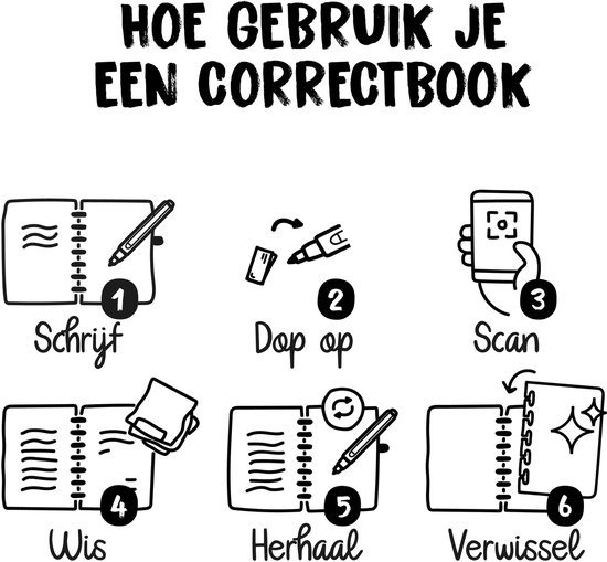 Instructies voor het gebruik van een Correctbook: 1 Schrijf, 2 Dop erop, 3 Scan, 4 Wis, 5 Herhaal, 6 Verwissel. Zes stappen in tekening.
