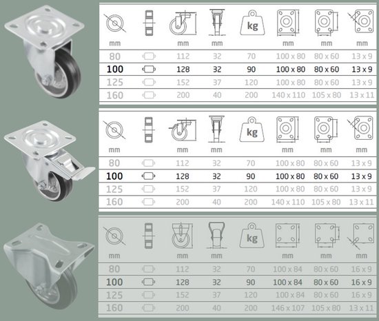 AMIG Zwenkwielen 100mm Set van 4 Rem+Zonder - 270kg Rubber Meubelwiel