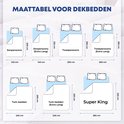 Maattabel voor dekbedden in verschillende maten, zoals eenpersoons, tweepersoons en super king.