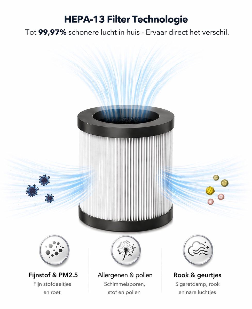 Blanc Square Luchtreiniger Pro Air Purifier - HEPA 13 filter + Koolstoffilter - 170m³/h 30m² - Zeer stille Slaapstand - Verwijdert Allergieen Hooikoorts Stof - Clean Air Slaapkamer — afbeelding 2