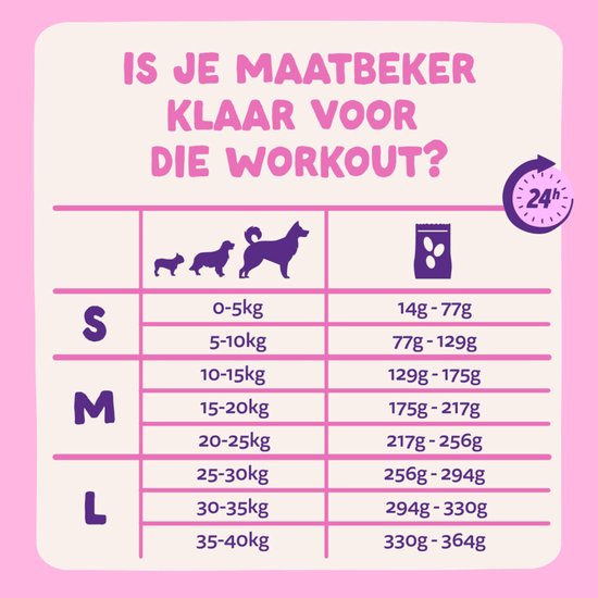 Tabel met aanbevolen dagelijkse hoeveelheid voeding voor honden van verschillende groottes en gewichten.