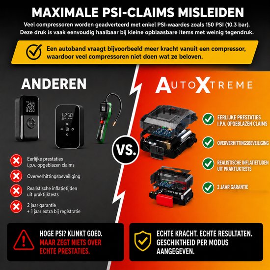 AutoXtreme Mini Compressor Bandenpomp – Air-300 – Luchtcompressor & Elektrische Fietspomp met Drukmeter – Voor Auto, Fiets, Motor & Ballen