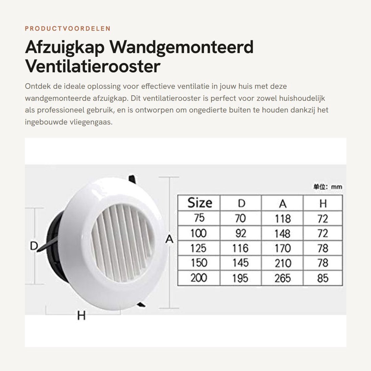 Dailygoods- Ventilatierooster Wit - Ronde Diffuser - Wandmontage - Vliegengaas - Hoogwaardige ABS - Eenvoudig te Reinigen - Ventilatiegrille