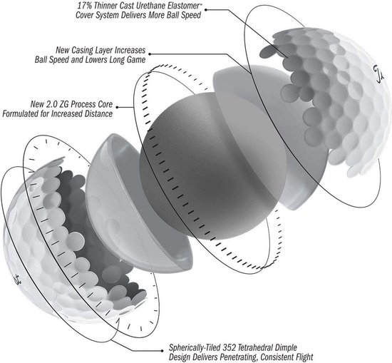 Golfballen Pack - Sportballen - Sporten op de baan - Meerlaagse constructie - 3 stuks - Wit — afbeelding 5