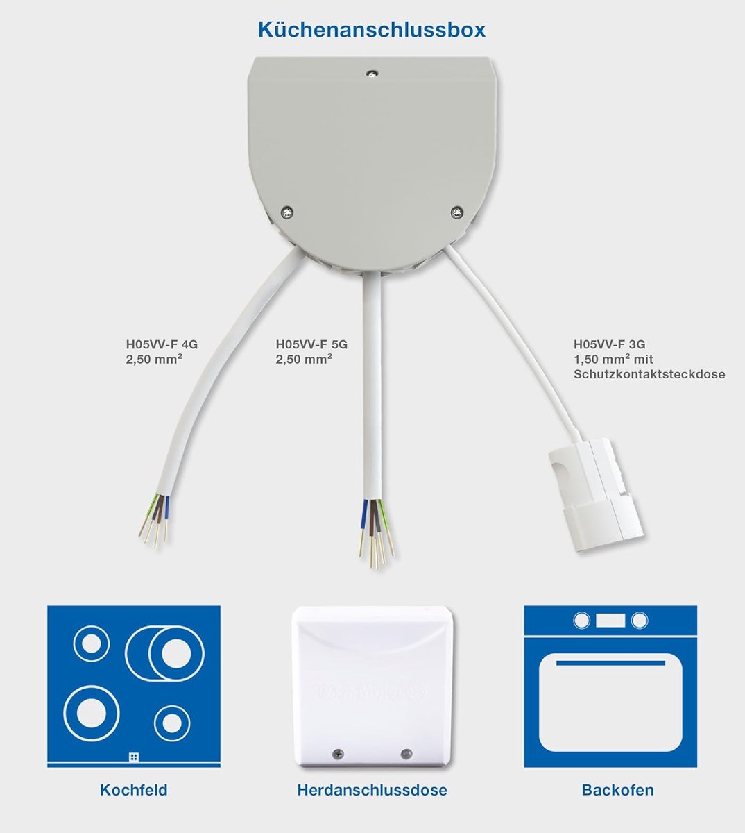 Keukenaansluitdoos - Stroomverdeler - Inbouwapparaten Aansluiten - Geringe Inbouwdiepte - 5 meter kabel - Grijs
