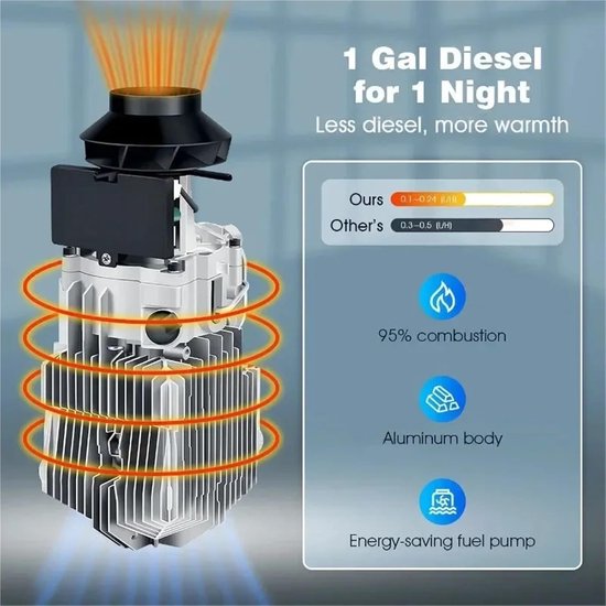 Lucht Diesel Verwarming - Standkachel - Cabine Isolatie - Laag Geluidsniveau - 2/5KW - Zwart — afbeelding 4