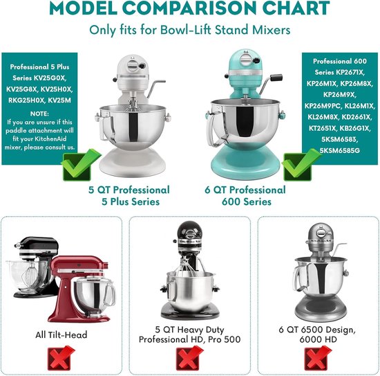 Mixer Opzetstuk - Platte Klopper - Bakken Maken - Roestvrij Staal - 6 Qt - Zilver van Merkloos — afbeelding 4