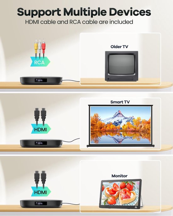 Mini DVD Speler - Compacte DVD Speler - Films Kijken - All Region Vrij — afbeelding 3
