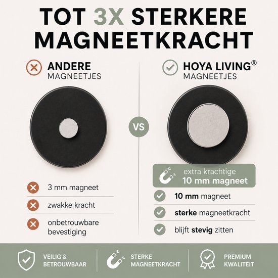 Vergelijking van HOYA LIVING magneet (10 mm) met andere magneetjes (3 mm). De HOYA LIVING magneet is sterker en steviger.