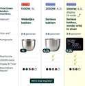 Vergelijkingstabel van Vivid Green keukenmachines. Toont specificaties zoals vermogen, komgrootte, functies en beschikbare kleuren.