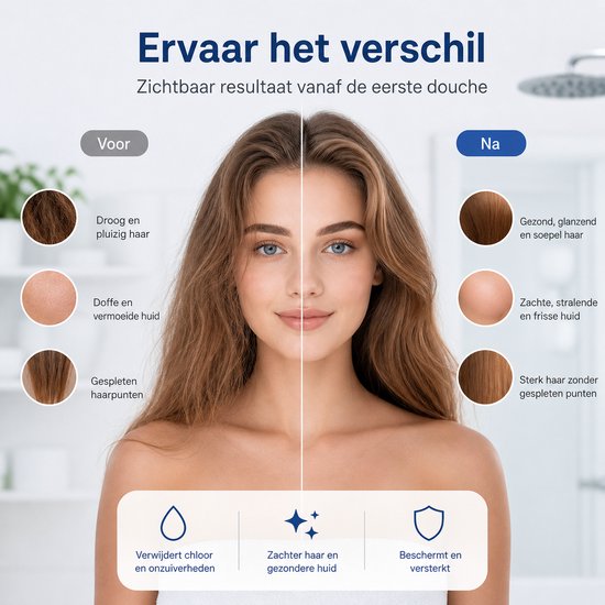 Douchefilter voor BOTC Douchekop - Model: S016 - 2 Stuks filters - Waterfilter Voor Douchekop - Wit
