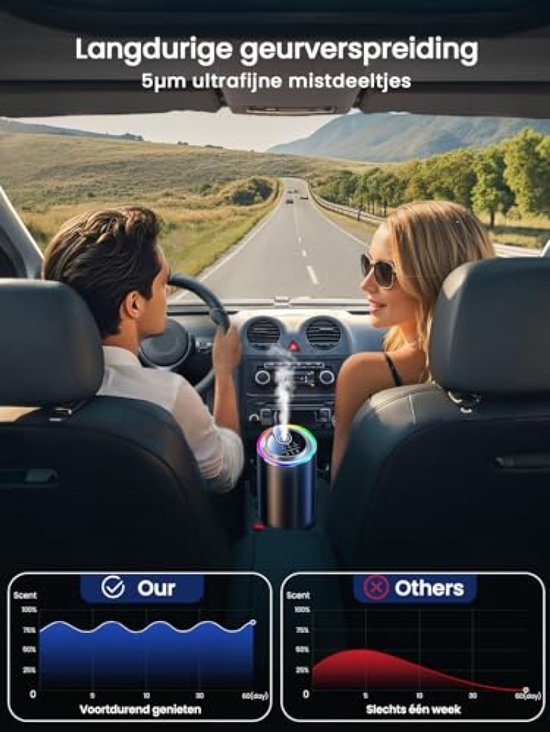 Diffuseur Désodorisant Voiture avec 50ml Parfum Oceann, 4-6 Mois Utilisation, Nébuliseur Ultrasonique, Lumière Musicale RGB, 3 Modes, Marche/Arrêt Automatique, Batterie 1000mAh