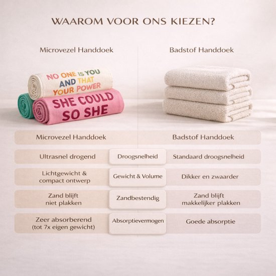 Vergelijking van microvezel- en badstof handdoeken. Getoonde microvezel handdoeken zijn roze met tekst en crème met tekst.