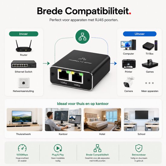 Zwarte 1000Mbps Ethernet splitter met twee poorten, aangesloten op diverse apparaten zoals router, computer, printer en camera. Tekst: Brede Compatibiliteit.