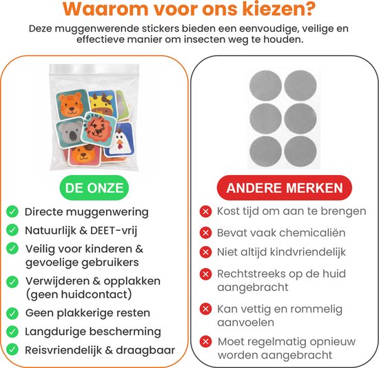 Vergelijking van Twenty4seven stickers met andere merken. Onze stickers zijn DEET-vrij en veilig.