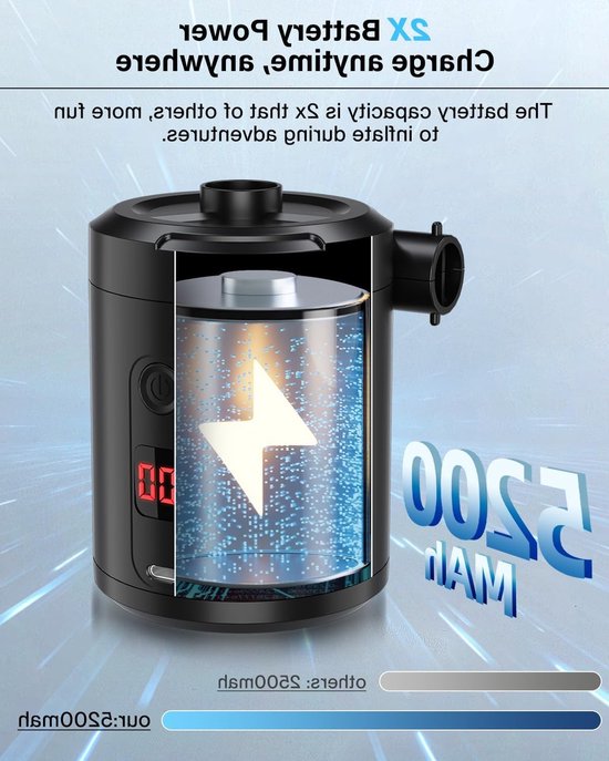 Oplaadbare elektrische luchtpomp 5200 mAh met digitaal scherm, snelle opblaaspomp 280 L/min, 3 mondstukken + afdichting voor vacuümzakken, draagbaar voor matrassen en zwembaden. van Merkloos — afbeelding 2