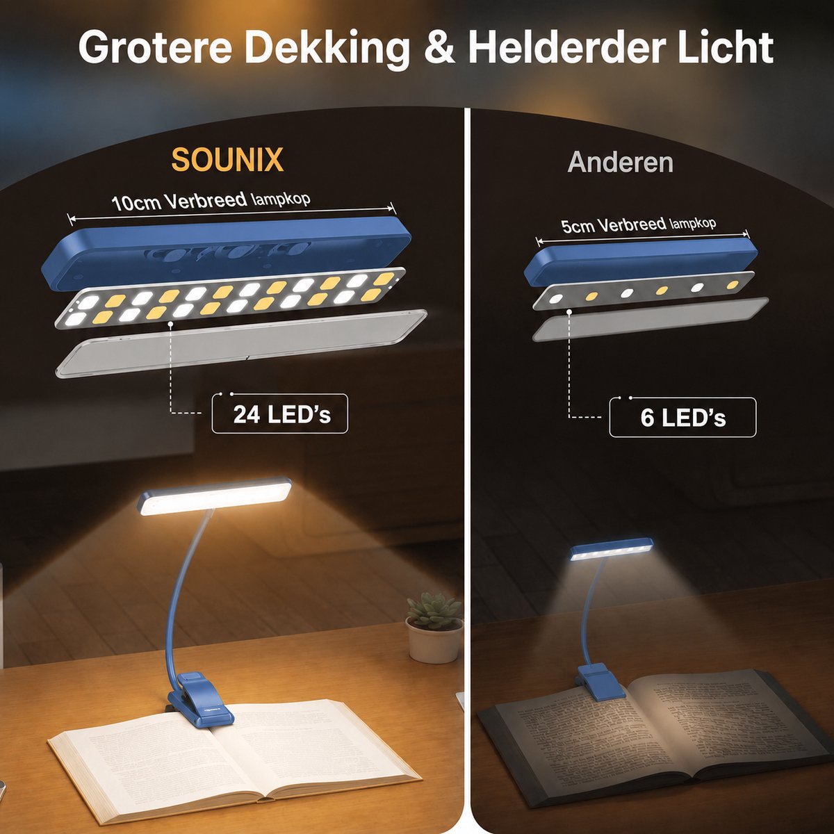 Sounix LED Leeslampje voor Boek met Klem - 315° draaibaar Leeslamp - 24 LED - Boeklampje met 3 Lichtstanden - Oplaadbare boeklamp USB - Dimbaar - Blauw — cadeau in Gadgets - foto 8