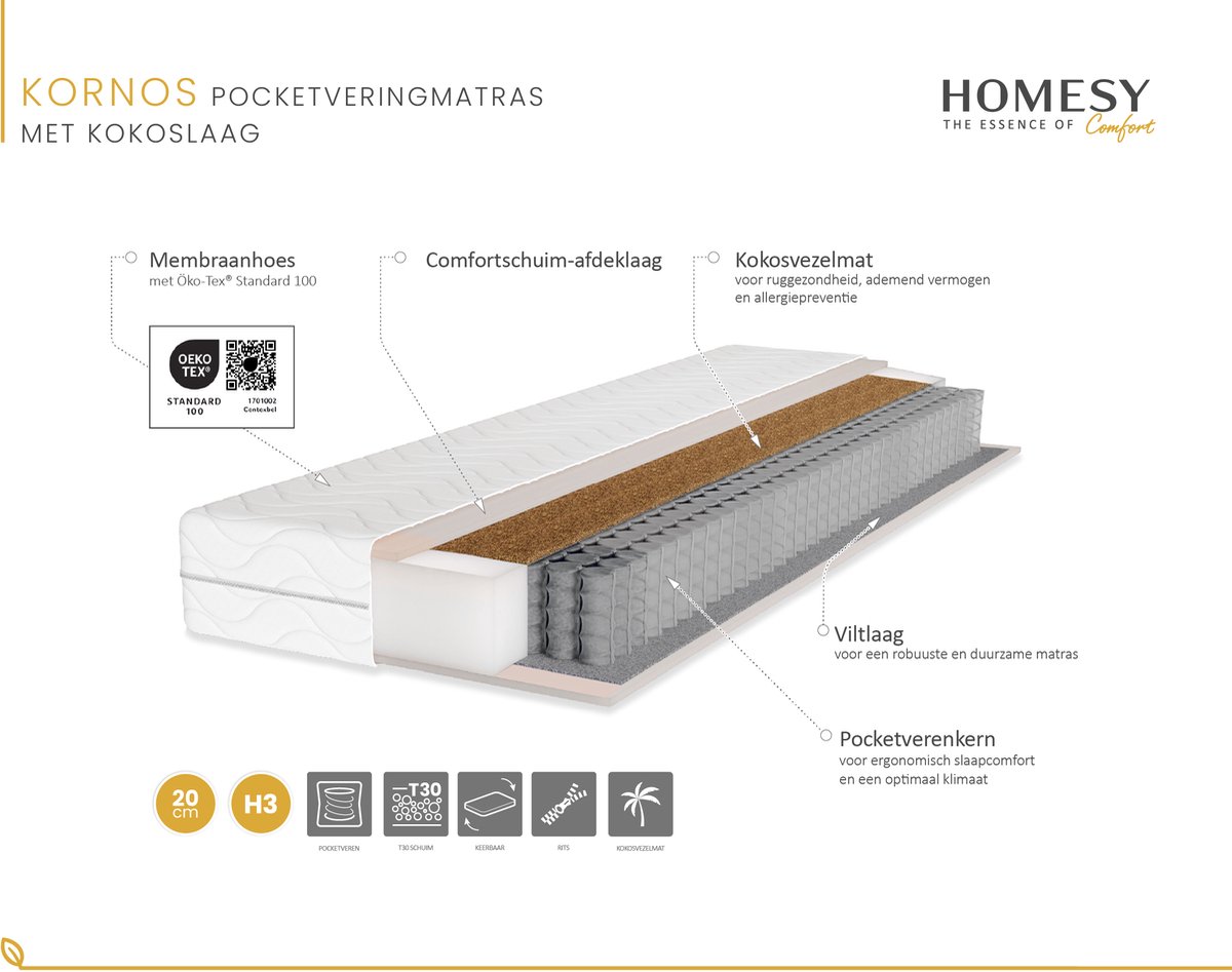 Matras Tweepersoons Pocketveringmatras Kokos H3/H4 – Dubbelzijdig, 20 cm Hoog, Ademend, Ergonomisch, Anti-Allergisch