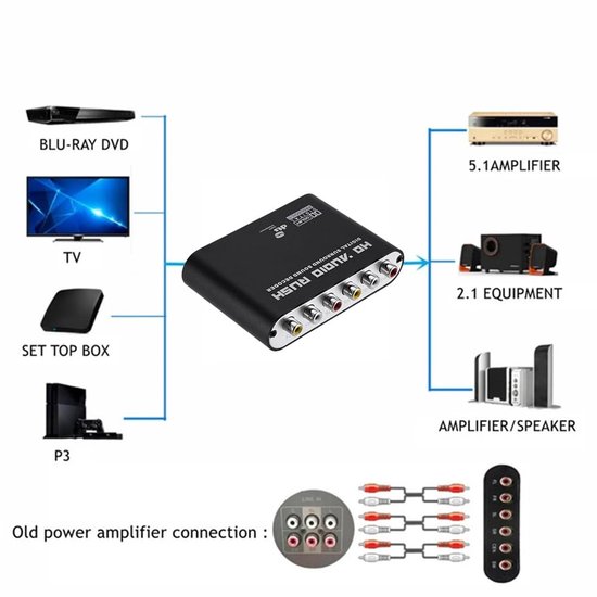 Audio Decoder Versterker - Geluidsdecoder Converter - Home Cinema Geluid - 5.1 Kanaals Audio — afbeelding 2