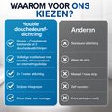 Voordelen Houbie douchedeurafdichting: complete set, 2x 1m strip, snijmes, direct montageklaar. Anderen: standaard afdichting, losse strip.