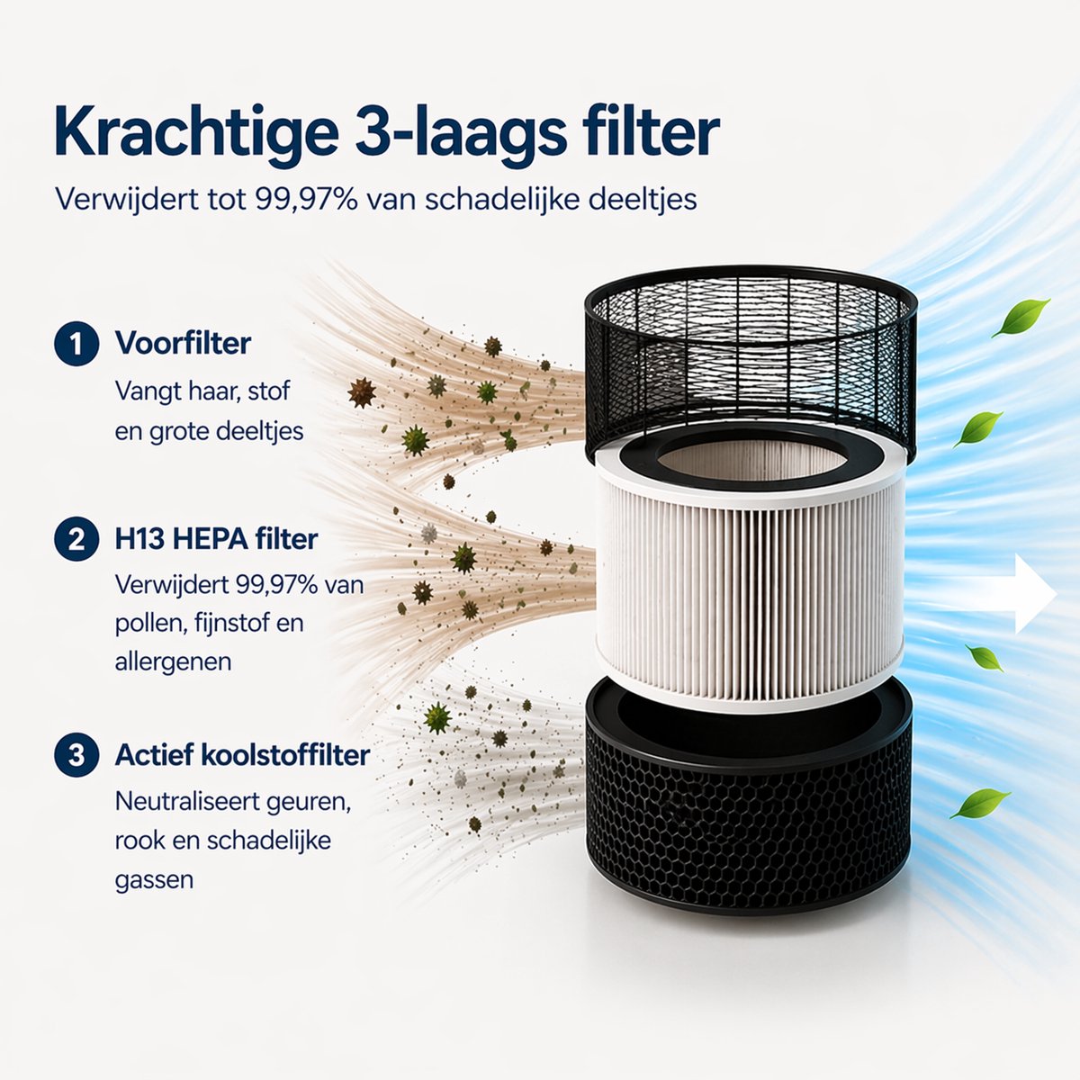 ZUKI Luchtreiniger met HEPA 13 Filter – Tegen Hooikoorts & Allergie – Fluisterstil (28dB) – Voor Slaapkamer – Tot 25m² – CADR 125 m³/u – Met Afstandsbediening — afbeelding 4