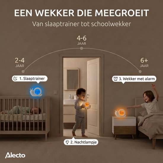 Illustratie toont de ontwikkeling van de Alecto slaaptrainer tot kinderwekker, met kinderen van verschillende leeftijden.