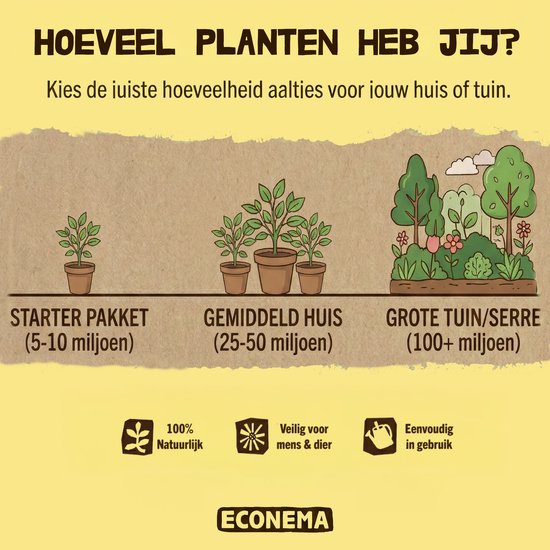 Illustratie van plantengrootte met benodigde hoeveelheid aaltjes: Starter pakket (5-10 miljoen), Gemiddeld huis (25-50 miljoen), Grote tuin/serre (100+ miljoen). 100% Natuurlijk, Veilig voor mens & dier, Eenvoudig in gebruik.