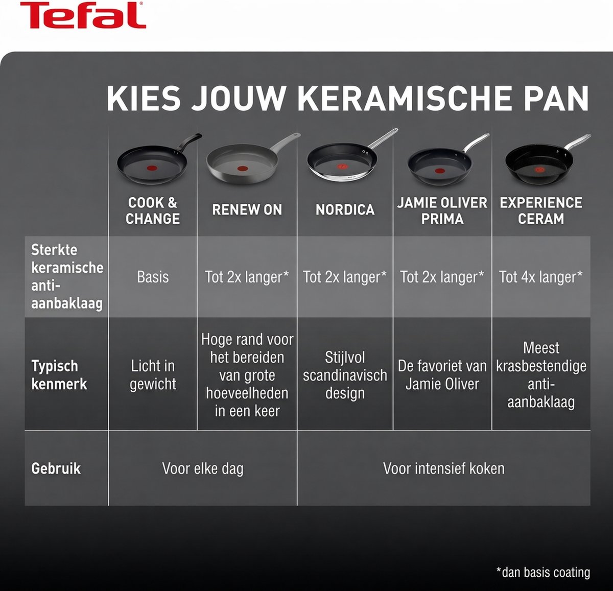 Tefal Tefal Experience Ceram Pannenkoekenpan - afbeelding 2