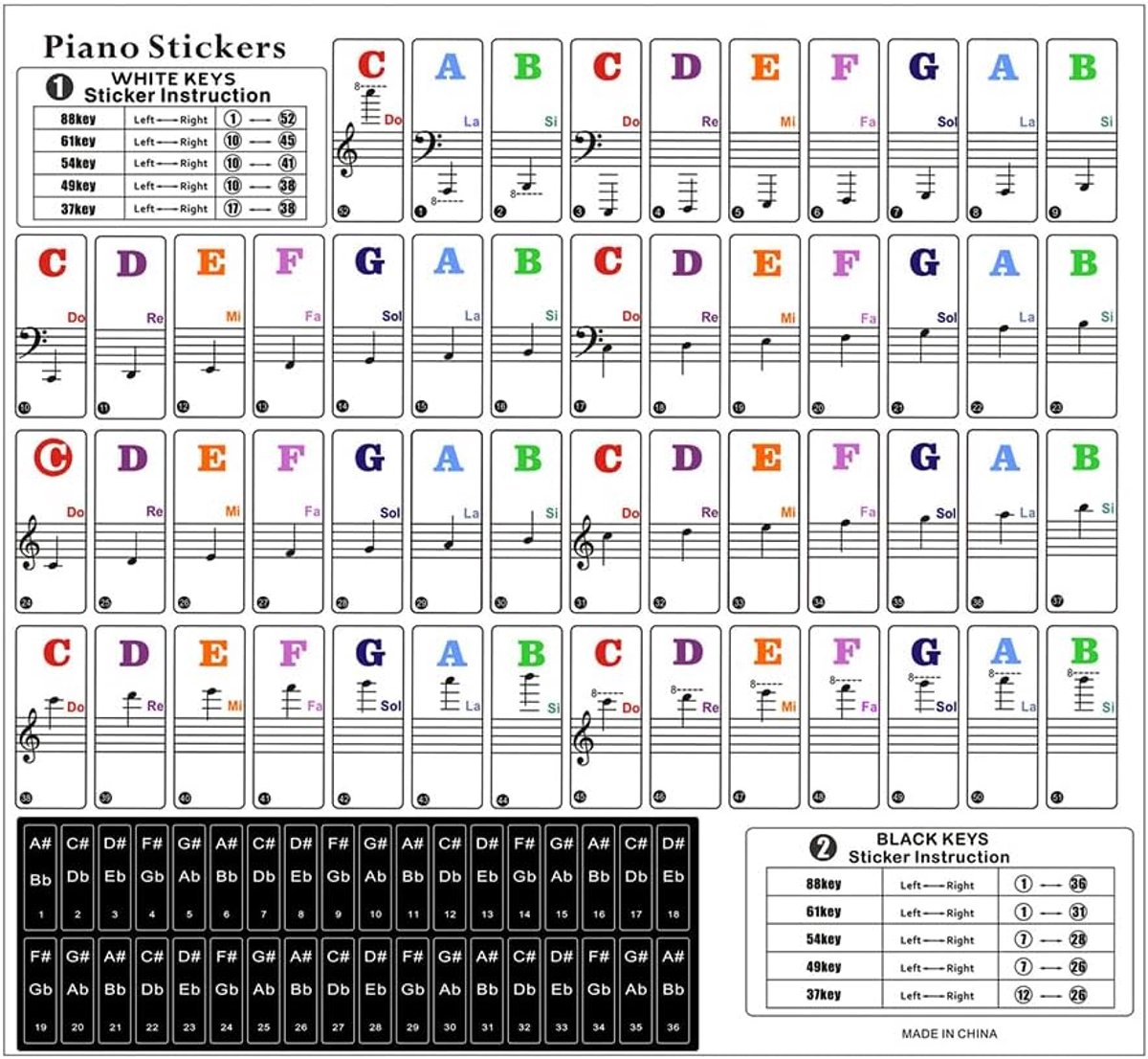 Pianostickers Noten - Toetsenbord Stickers - Piano Leren - Verwijderbaar Zonder Residuen - Universeel Formaat - Meerkleurig