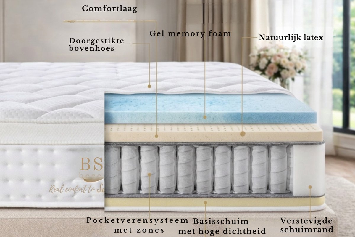 BSS Bedding Sydney - Pocketvering Matras 160x200 cm thumbnail 2
