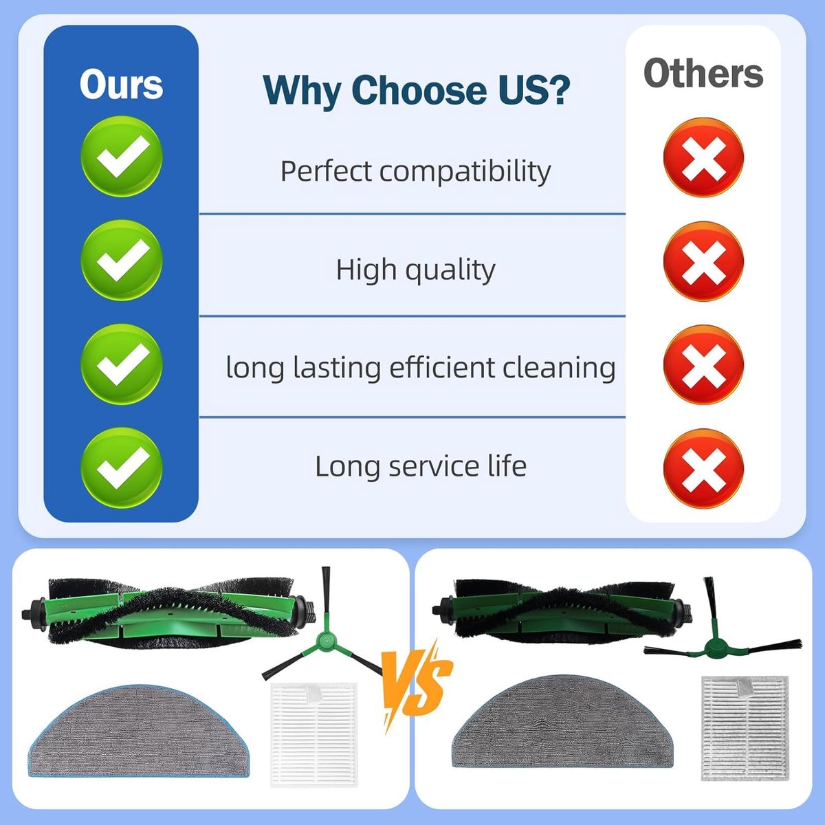 7-delige set: Hoofdborstel + Zijborstel + HEPA-filter + Dweildoek - compatibel met iRobot Roomba Combo Essential (RVG-Y1 Y0112/Y0140/Y0110 Q0120 Q011) 104/105 VAC /105 Combo Robotstofzuiger — afbeelding 2