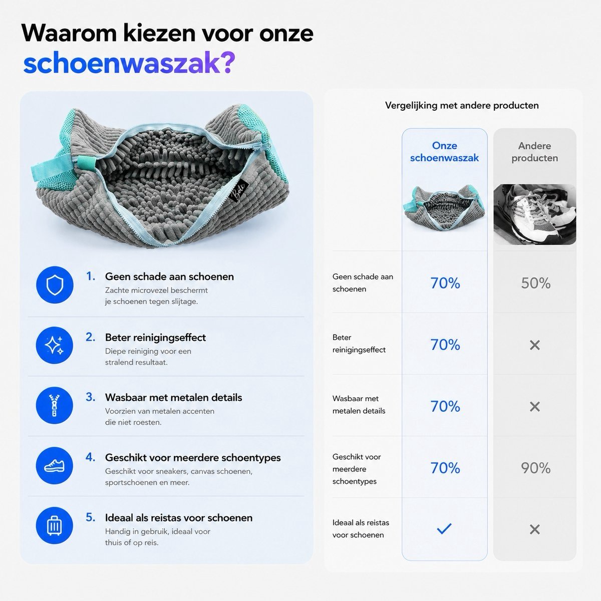 BOTC Schoenwaszak - Waszak voor schoenen - 2stuks - Herbruikbaar - Wasmachine&Droger - voor Sneakers en Tennisschoenen- Grijs/Blauw — afbeelding 3