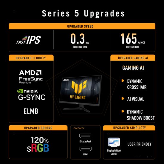 Overzicht van ASUS TUF Gaming Series 5 upgrades: snelheid, vloeibaarheid, AI en kleuren.