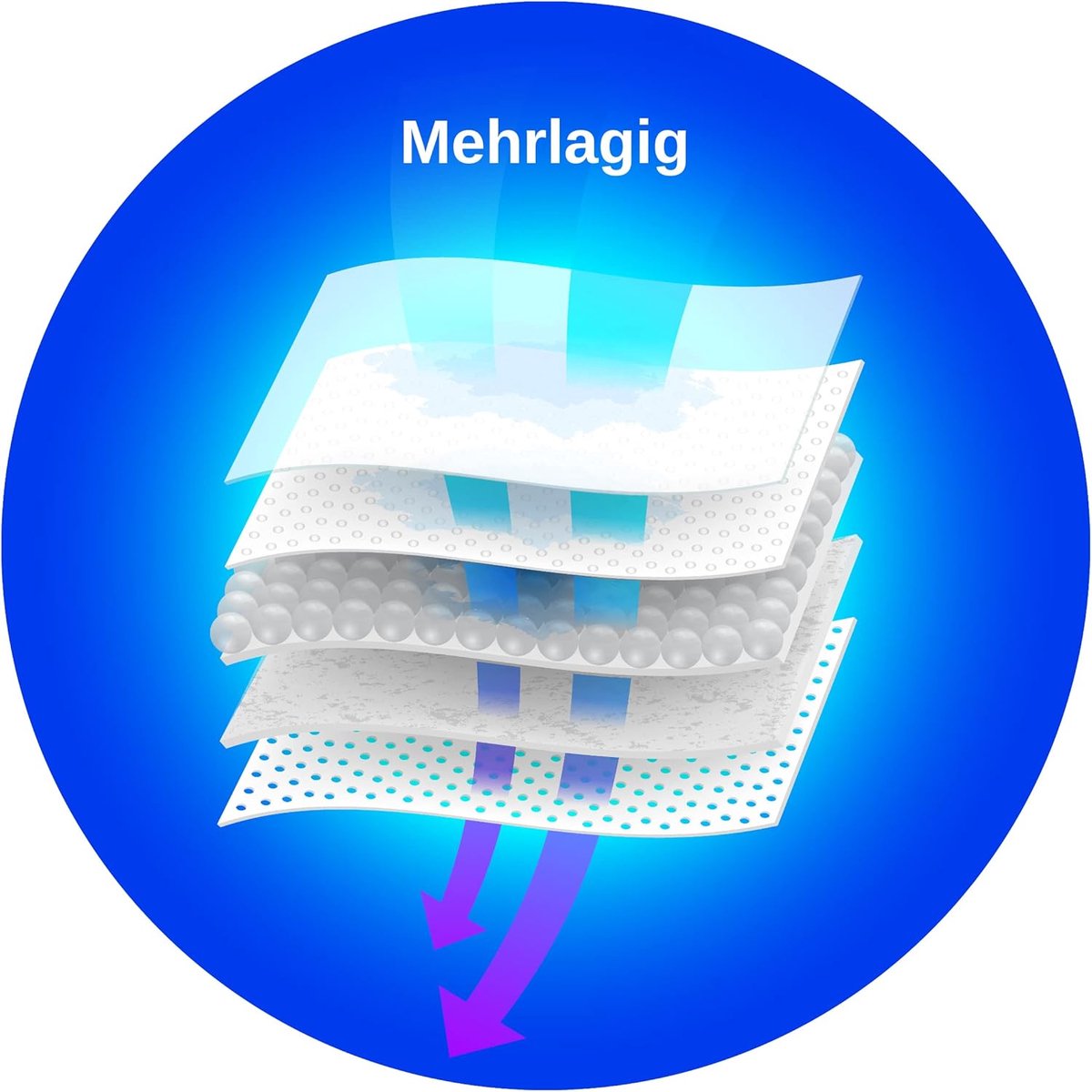 Stofzuigerzakken - Stofzakken Cilinder - Stofzuigen Thuis - Meerlaags Microvlies - 8 Stuks - Wit