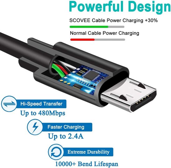 USB Datakabel - Oplaadkabel - Externe Harde Schijf - Snelle Gegevensoverdracht - 1 Meter - Zwart — afbeelding 5