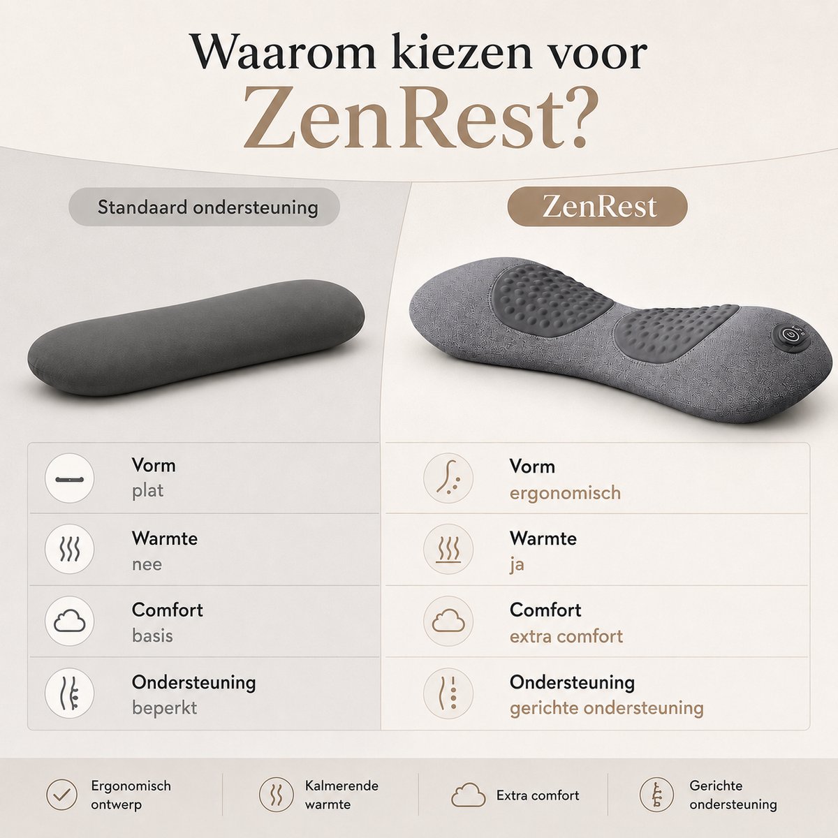 ZenRest Smoothspine Triple Fusion Massager - Massage Kussen thumbnail 3