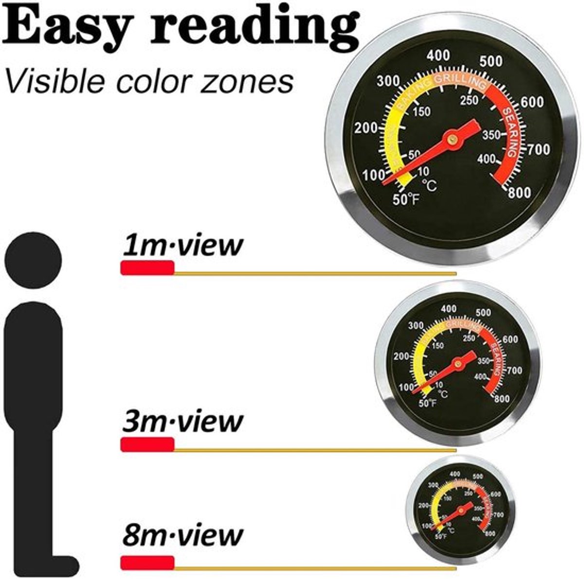 Thermometer voor Grillen en Roken - RVS - Kamado Thermometer - Temperatuurmeter Kookkamer