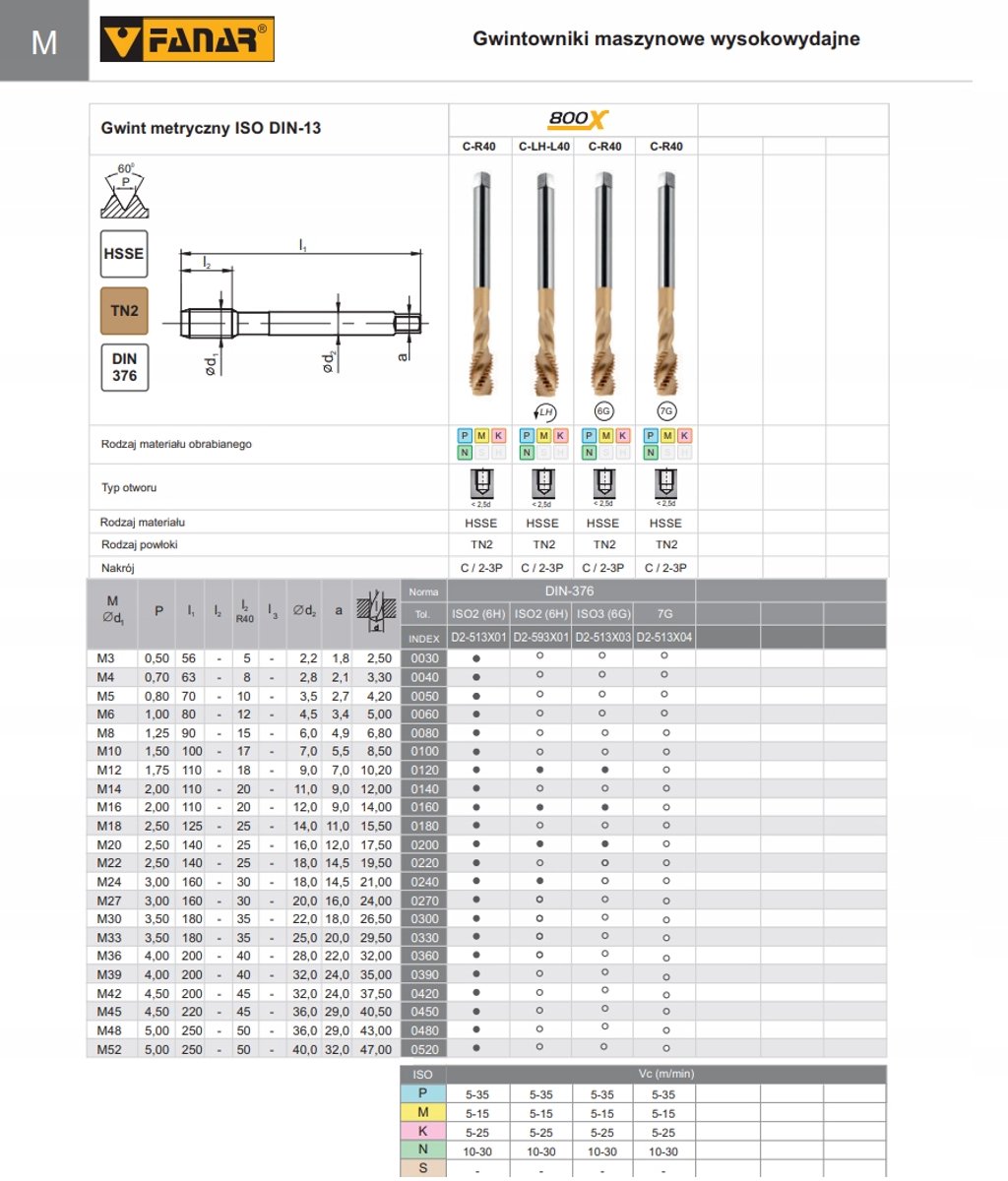 Fanar 800X Kranen M16x2 - 6G HSS-E TN Coating DIN 376