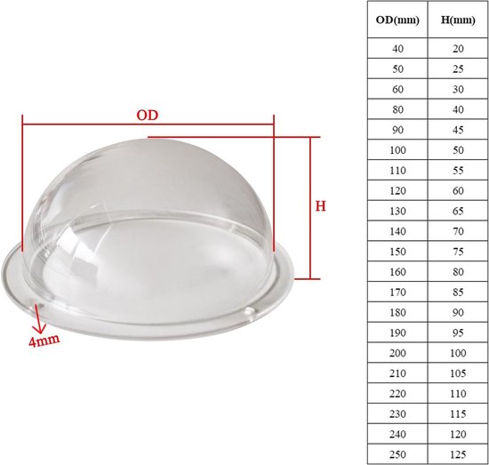 Camera Koepel - Beschermkap Behuizing - Buitenbeveiliging - Transparant Acryl - 20 cm Diameter - Doorzichtig — afbeelding 2