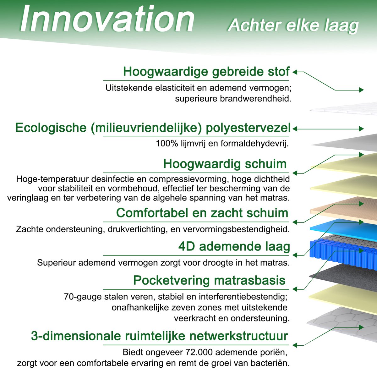 HOMAVO Matras 160x200 cm, 25 cm Pocketveringmatras H3/H4 thumbnail 5