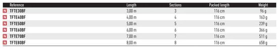 Daiwa Triforce Tele Vaste Hengel Goud 4.00 m — afbeelding 2