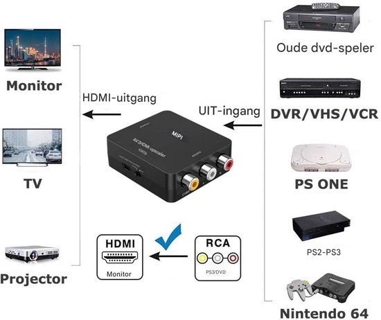 Convertisseur Mini AV RCA CVBS vers HDMI Vidéo Audio Adaptateur Support 720 1080P pour Caméra, Xbox 360, PS1, PS2, WII, N64, Gamecube, Snes, NES, PSP | Leroy Merlin