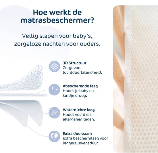 AeroSleep® 3D matrasbeschermer - 120 x 60 cm - voor babybed, ledikant & wieg