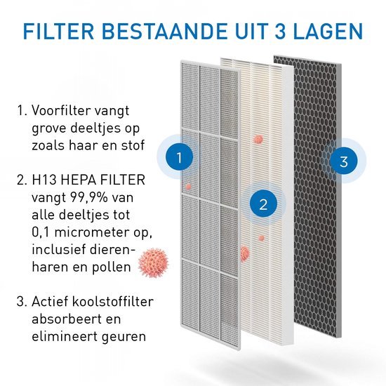 Starmix T-C BL Hepa Filter Nr. 459660 1 Stück ELECTROSTAR GmbH
